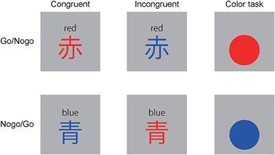 Sequential Congruency Effects of Reverse Stroop Interference on Event-Related Potential Components for Go- and Nogo-Stimuli